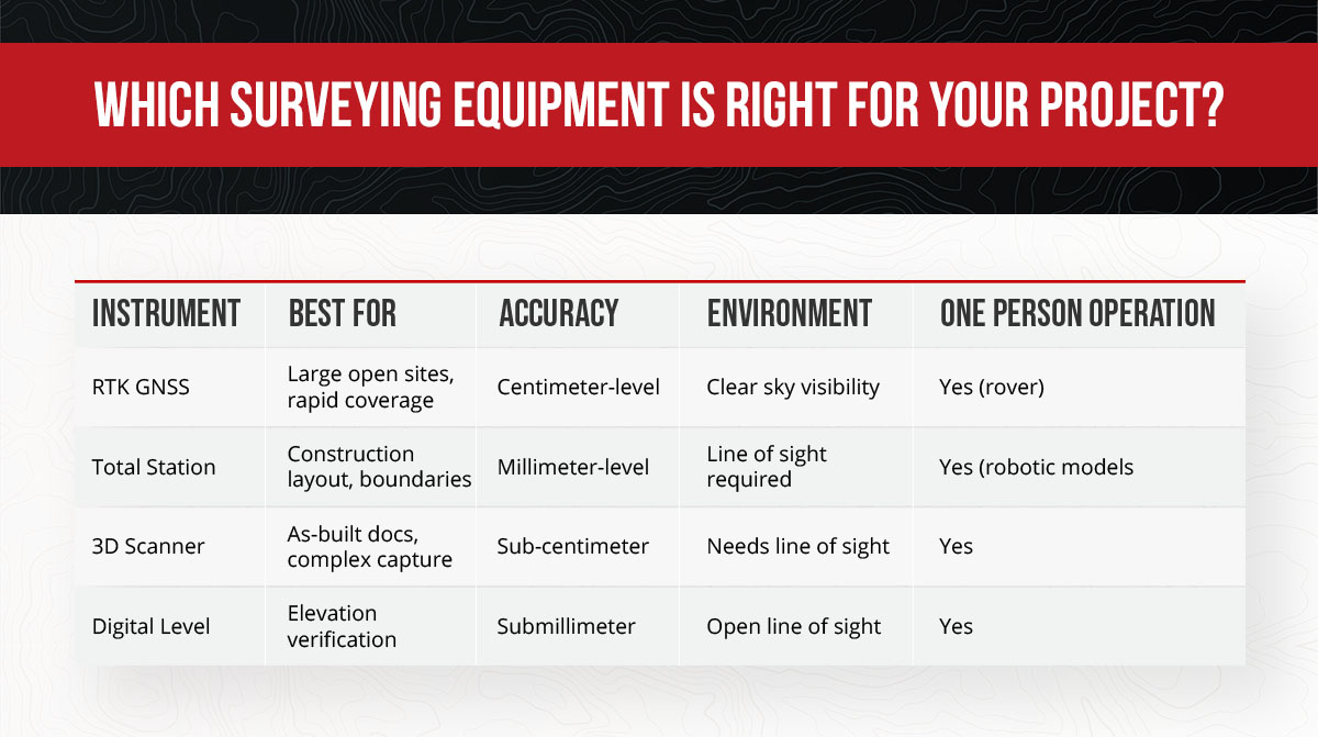 02-which-surveying-equipment-is-right-for-your-project survey equipment comparison table
